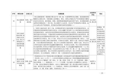 上饶市广信区政务服务办关于调整赋予乡镇（街道）县级审批服务执法权限和经济发达镇县级经济社会管理权限指导目录的通知